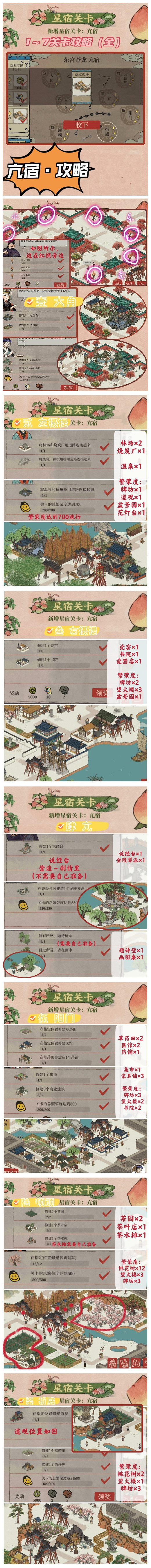 《江南百景圖》星宿亢宿通關(guān)攻略分享