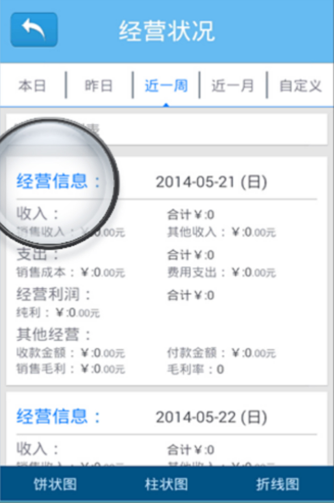 象過河進銷存
