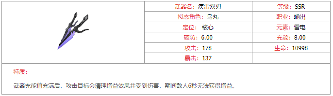 《幻塔》疾雷雙刃武器圖鑒分享