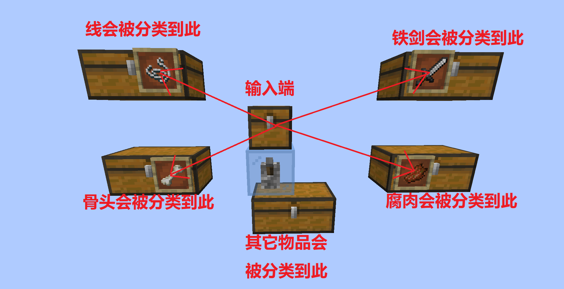 《我的世界》1.19物品分類器MOD