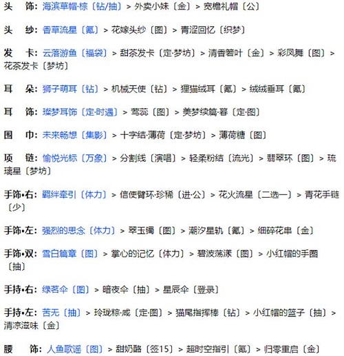 《奇跡暖暖》聯(lián)盟20-1通關(guān)攻略