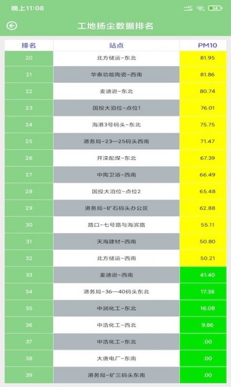 智宏環境