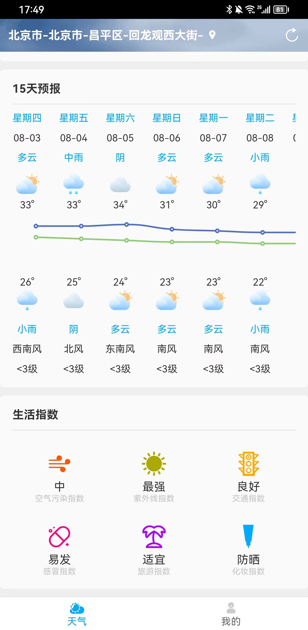 雷公天氣
