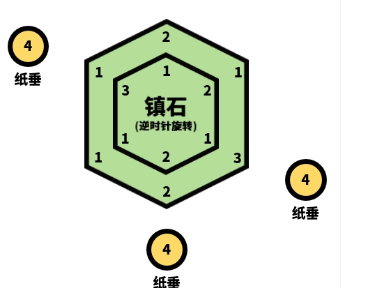 《原神》封印鎮(zhèn)石其四任務流程攻略