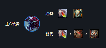 《云頂之弈》S6賽季大蟲子最佳裝備選擇推薦