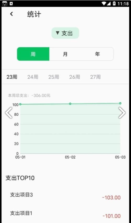 記一筆賬