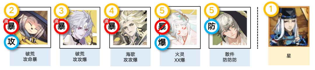 《陰陽師》輕衫染活動攻略