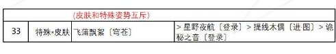 《奇跡暖暖》絢爛煙花高分搭配分享
