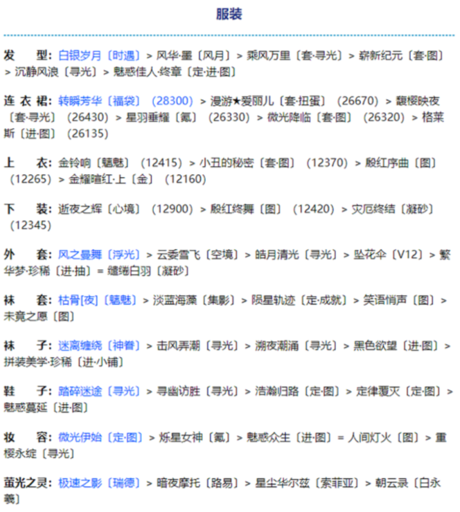 《奇跡暖暖》金烏煜爍高分搭配分享