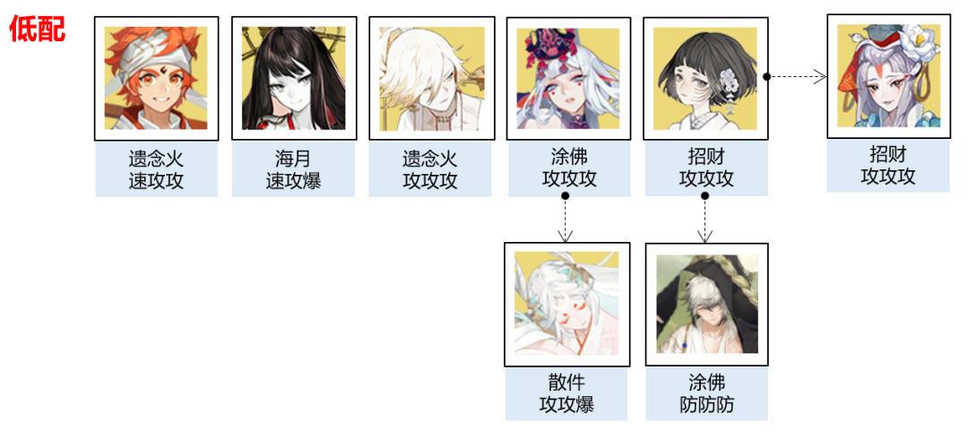 《陰陽師》命定之戰(zhàn)陣容搭配攻略