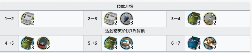 《明日方舟》鉛踝精二專三材料一覽
