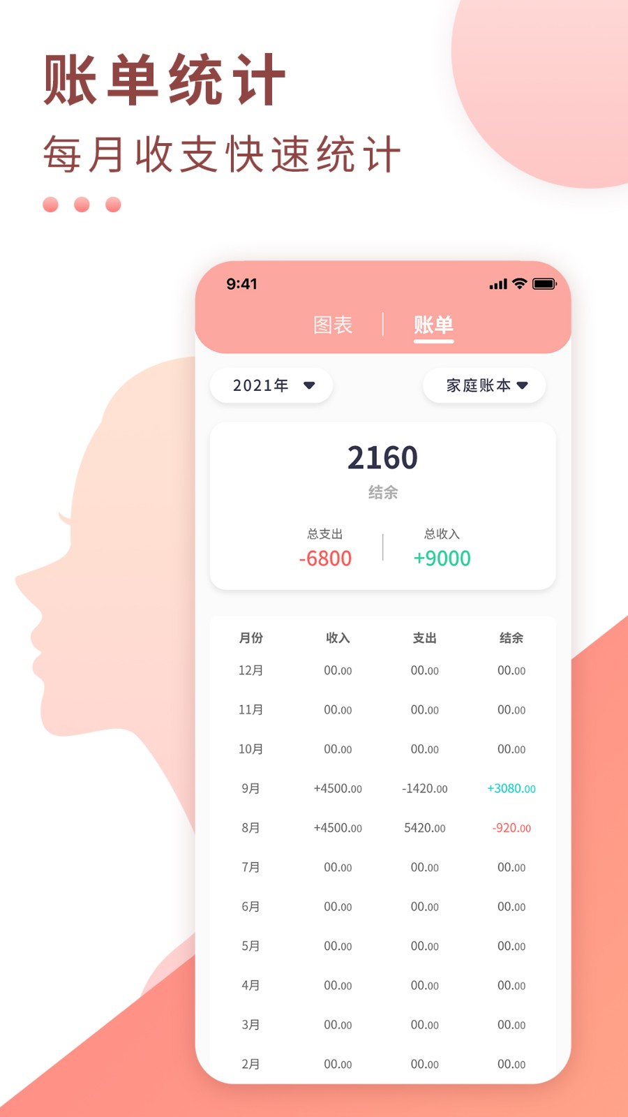 標準記賬