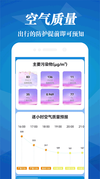 明日天氣