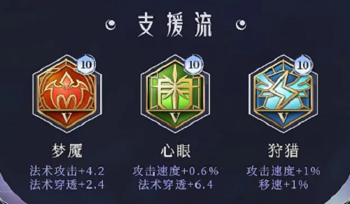 《王者榮耀》海月最強銘文出裝搭配攻略