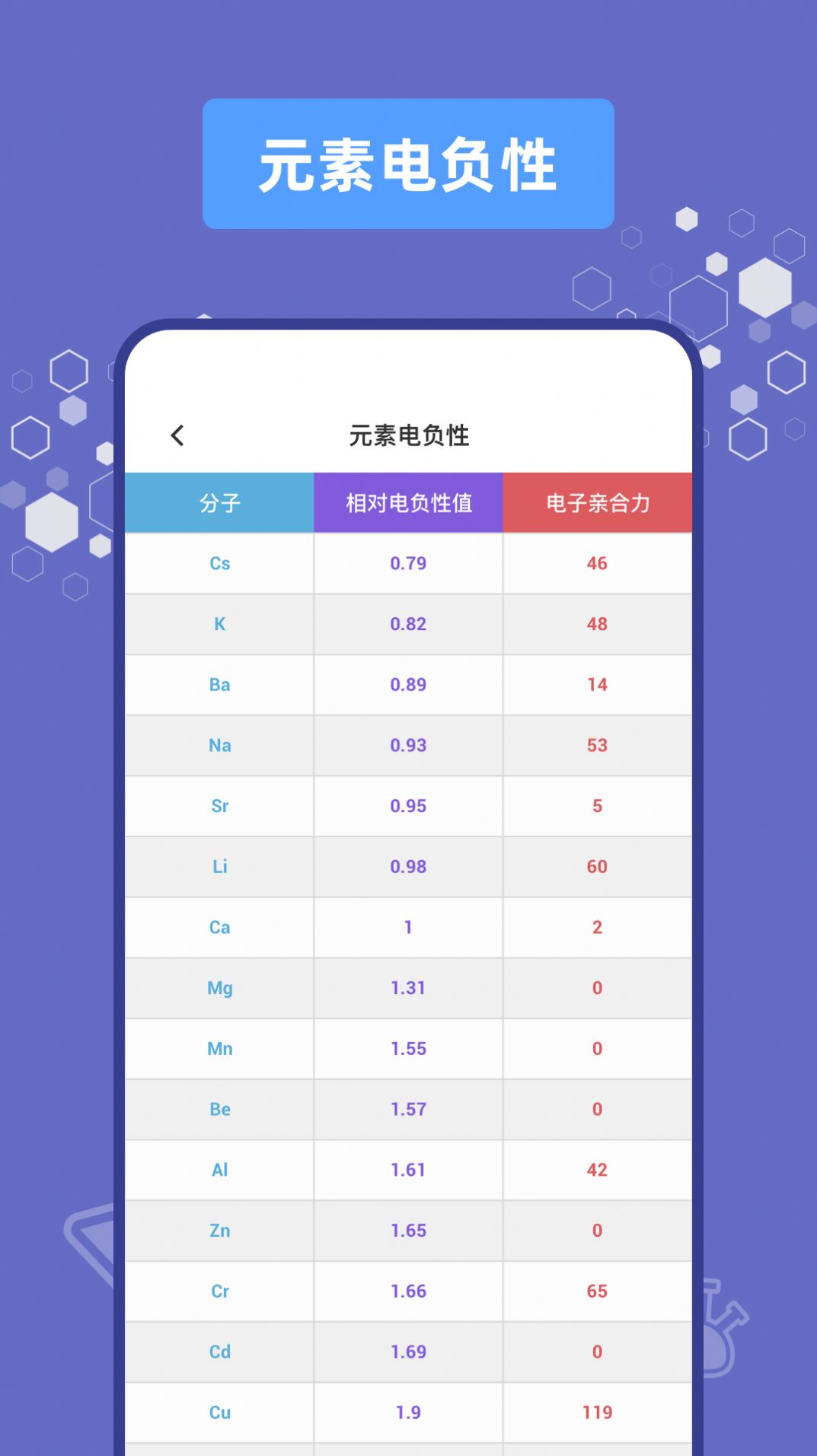 燒杯化學學習