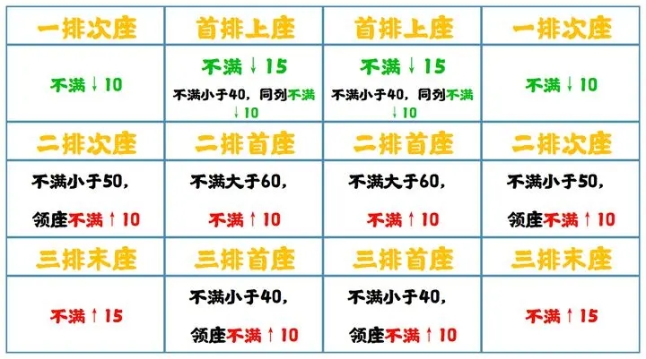 《無(wú)悔華夏》七國(guó)之亂削藩攻略