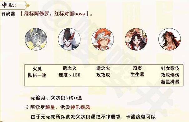 《陰陽師》月燼宵宴爬塔速刷陣容推薦