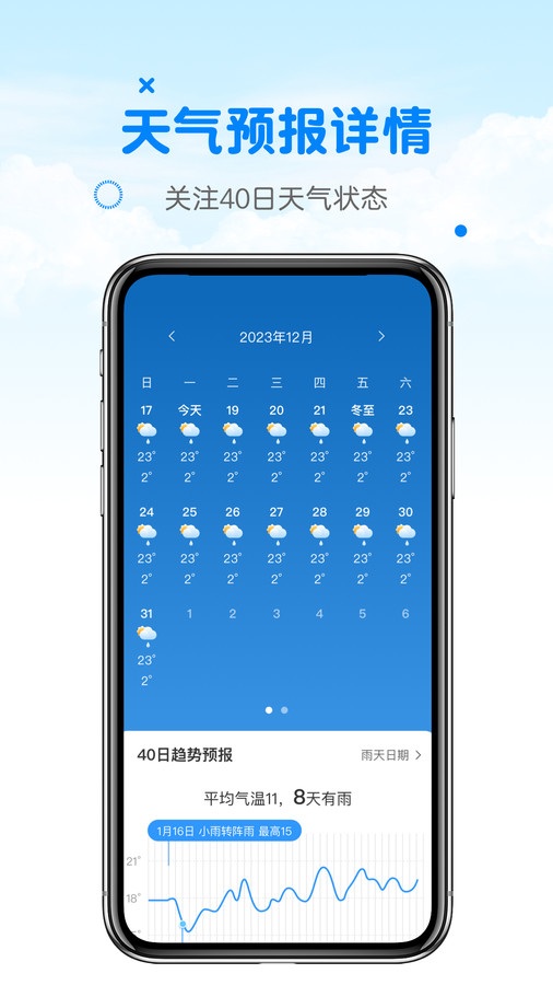 天氣預報真準