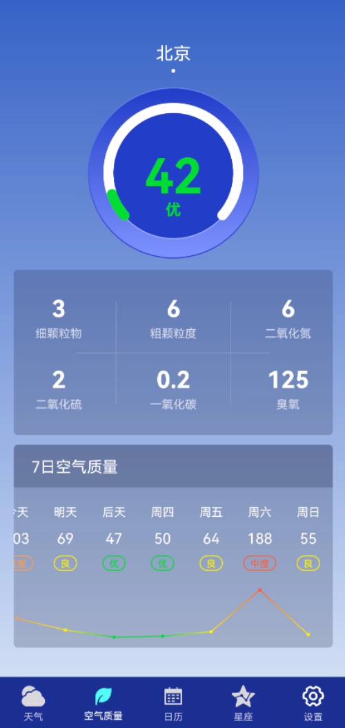 早間天氣