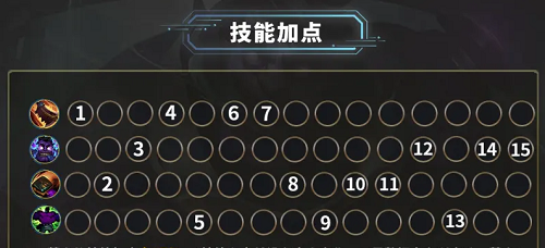 《英雄聯盟手游》新版蒙多技能加點方法介紹