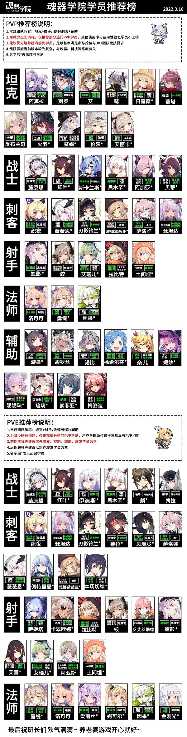《魂器學院》2022角色最新強度表