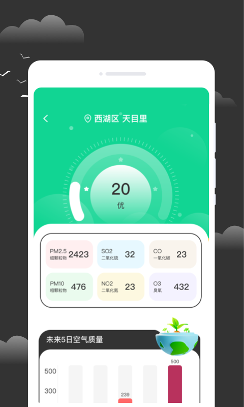逐月天氣