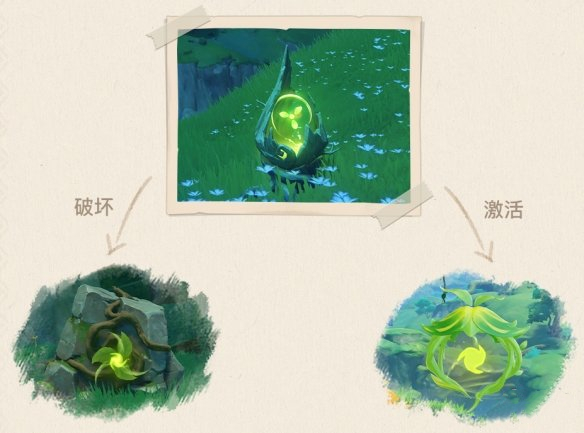 《原神》草種子效果介紹