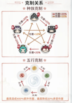 《我的門派》屬性進階培養方法