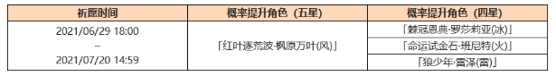 《原神》葉落風(fēng)隨活動一覽