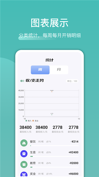 卡片記賬