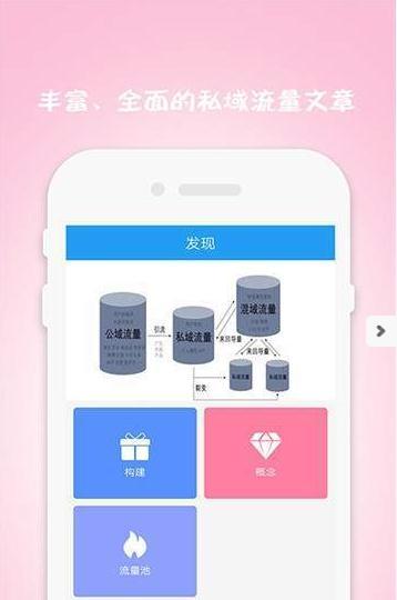 私域流量大學(xué)
