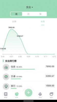 豌豆記賬