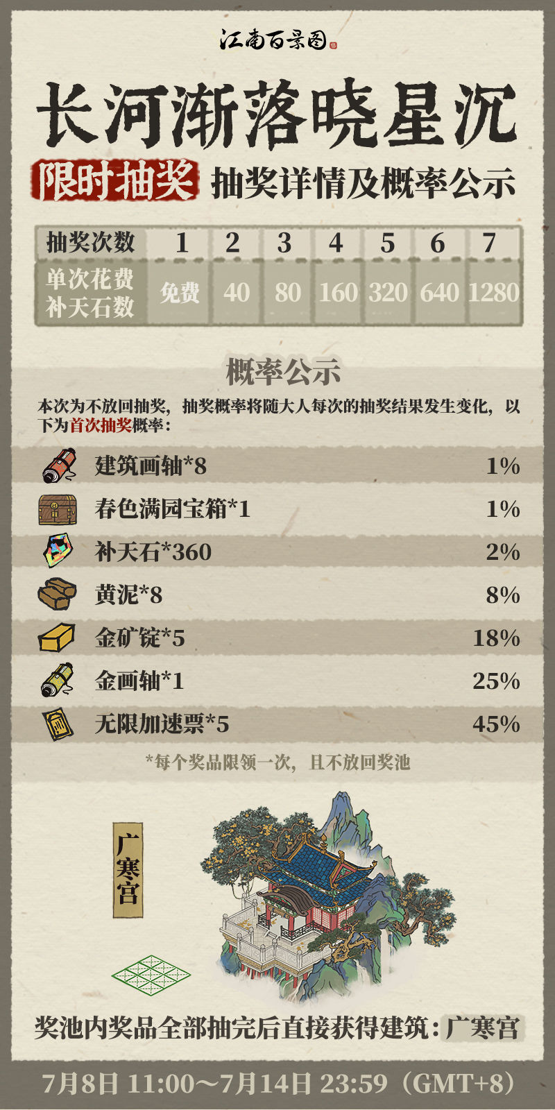 《江南百景圖》長(zhǎng)河漸落曉星沉抽獎(jiǎng)活動(dòng)介紹