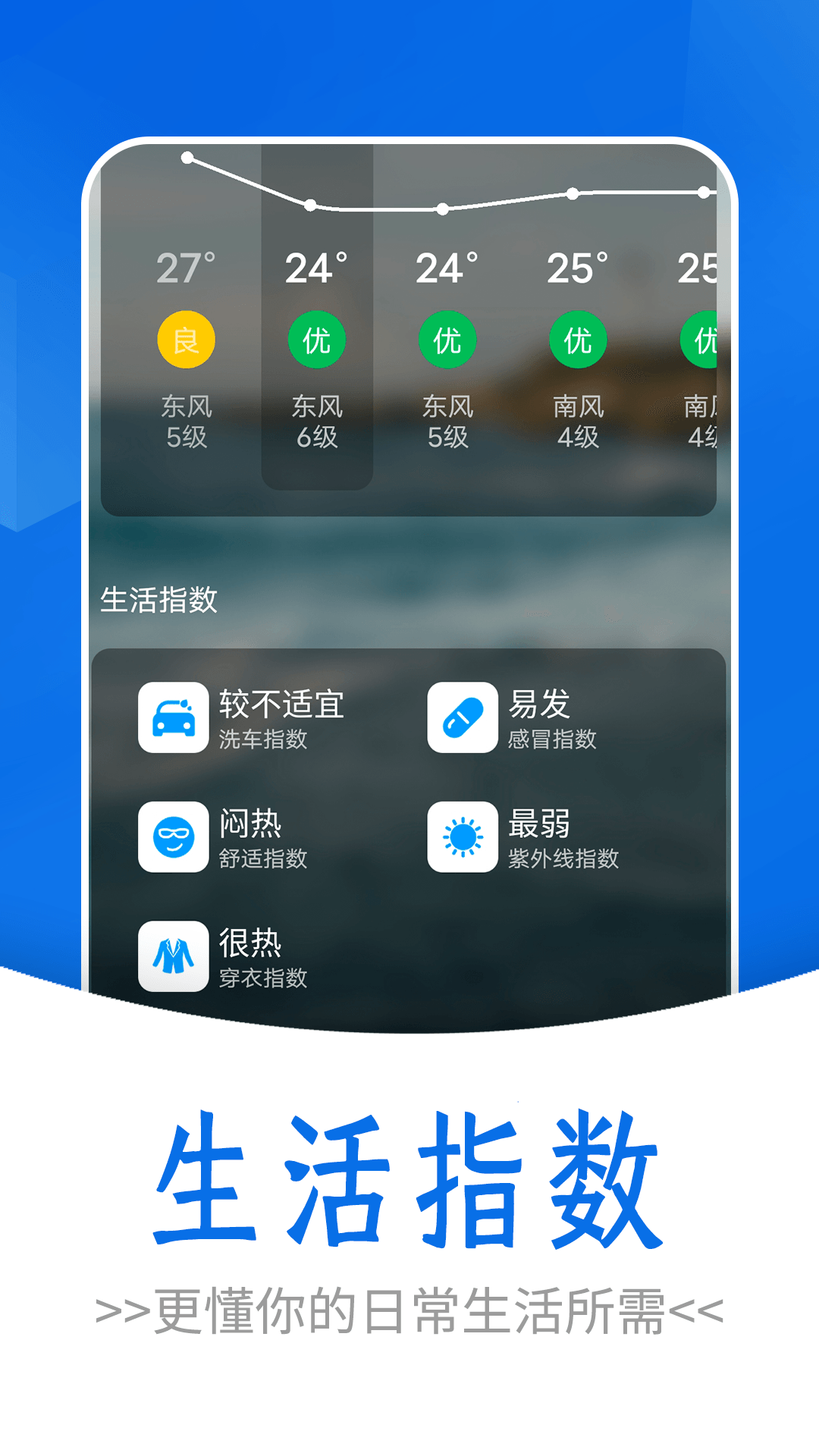 通透天氣