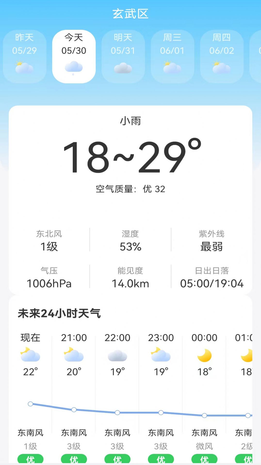 鴻運天氣預報