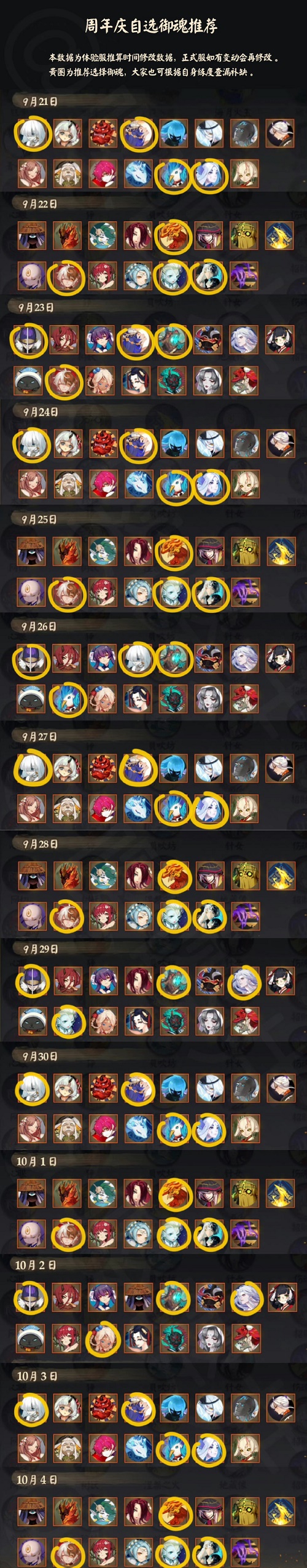 《陰陽師》六周年自選御魂選擇推薦