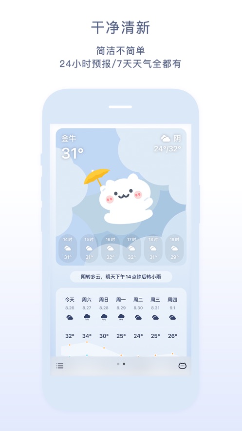 米糕天氣