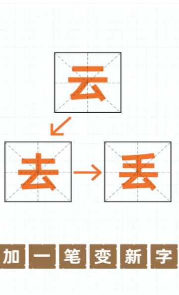 漢字黃金屋