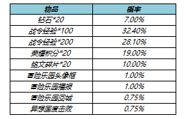 《王者榮耀》5月26日更新內(nèi)容一覽