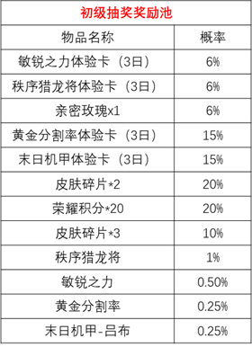 《王者榮耀》時來運轉(zhuǎn)寶箱抽獎技巧