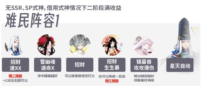 《陰陽師》決獵庭院陣容推薦