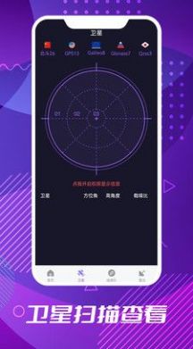 全球衛(wèi)星導(dǎo)航