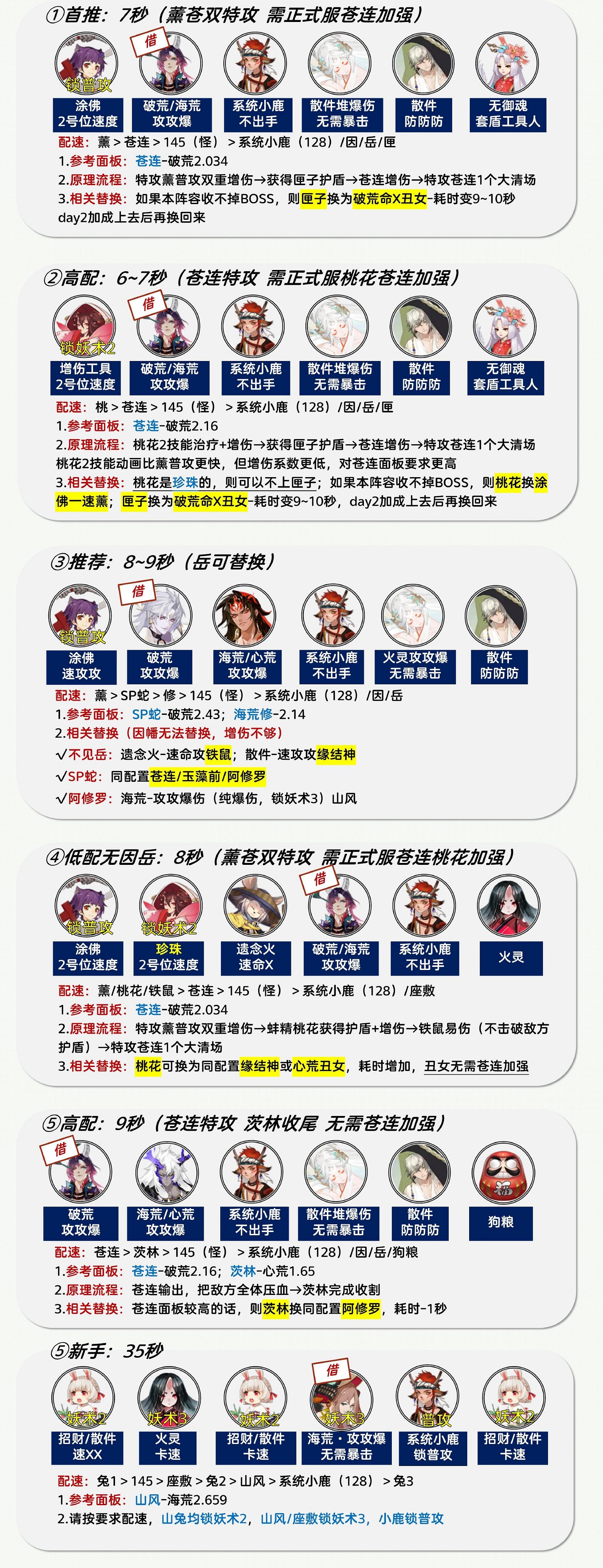 《陰陽師》sp小鹿男爬塔開局陣容推薦
