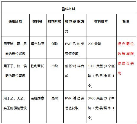《有殺氣童話2》裝備合成材料介紹