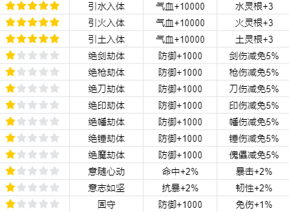 《我的門派》渡劫屬性一覽