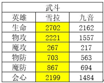 《風(fēng)色幻想命運(yùn)傳說(shuō)》角色強(qiáng)度排行榜