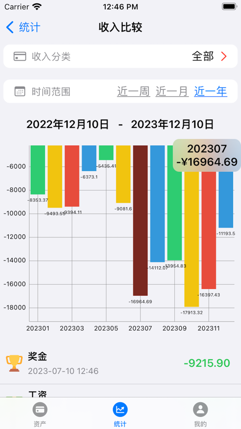 周期記賬