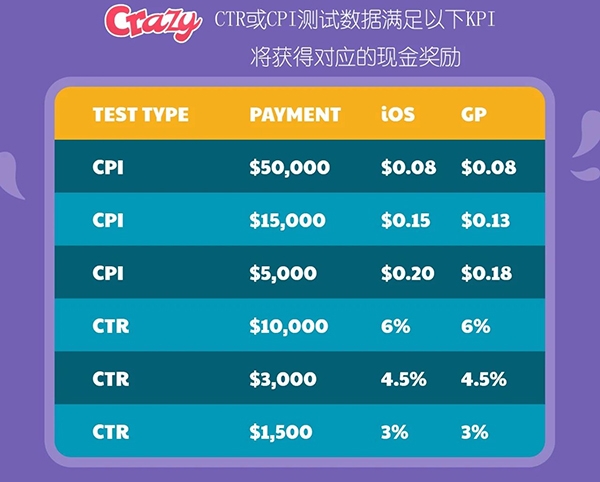 CrazyLabs與MoPub聯合打造夏季GameJam