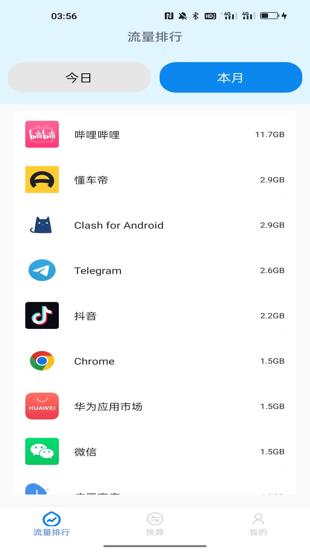 米鴨網絡流量