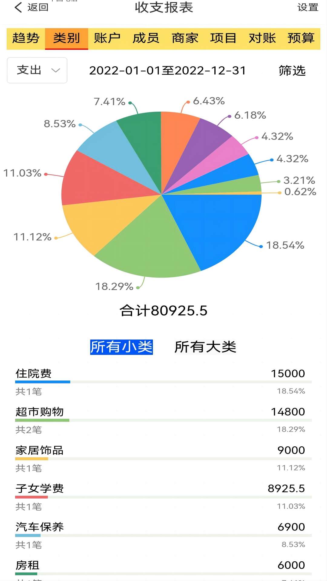 發(fā)發(fā)記賬
